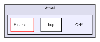 Device/Atmel/AVR/