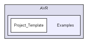 Device/Atmel/AVR/Examples/