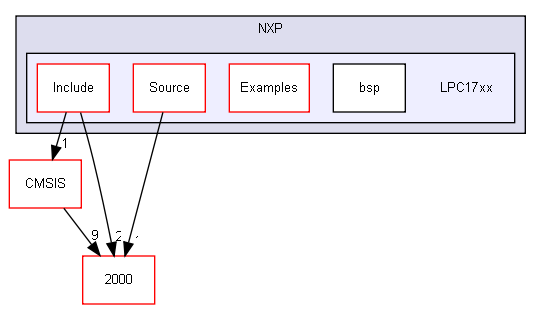 Device/NXP/LPC17xx/