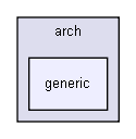 2000/Include/arch/generic/