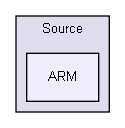 Device/ARM/ARMCM4/Source/ARM/