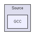 Device/NXP/LPC17xx/Source/GCC/