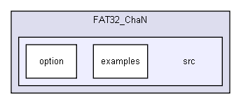 FAT32_ChaN/src/