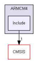 Device/ARM/ARMCM4/Include/