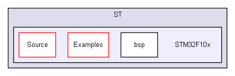 Device/ST/STM32F10x/