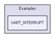 Device/ST/STM32F10x/Examples/UART_INTERRUPT/