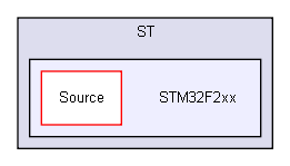 Device/ST/STM32F2xx/