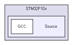 Device/ST/STM32F10x/Source/