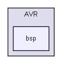 Device/Atmel/AVR/bsp/