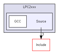 Device/NXP/LPC2xxx/Source/