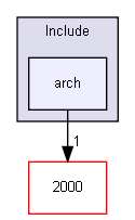 Device/NXP/LPC2xxx/Include/arch/