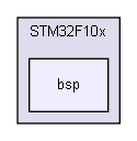 Device/ST/STM32F10x/bsp/