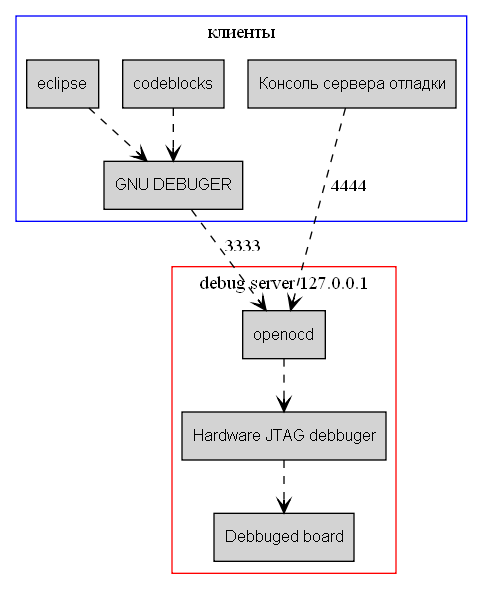 dot_inline_dotgraph_1.png