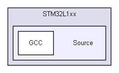 Device/ST/STM32L1xx/Source/