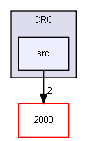 Utils/CRC/src/