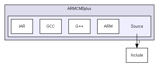 Device/ARM/ARMCM0plus/Source/