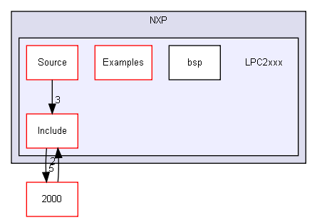 Device/NXP/LPC2xxx/