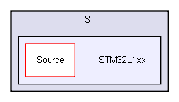 Device/ST/STM32L1xx/