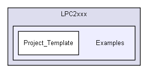 Device/NXP/LPC2xxx/Examples/