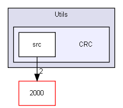 Utils/CRC/