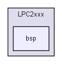 Device/NXP/LPC2xxx/bsp/