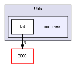 Utils/compress/