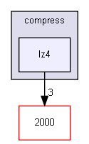 Utils/compress/lz4/