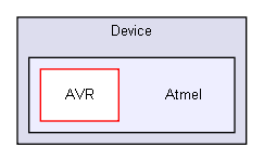 Device/Atmel/