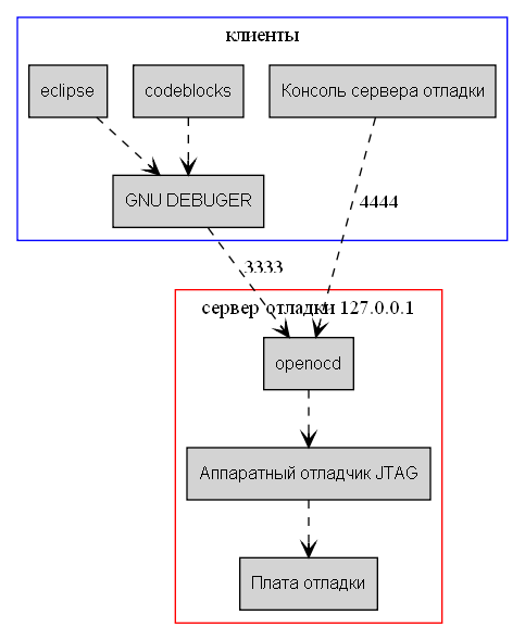 dot_inline_dotgraph_1.png