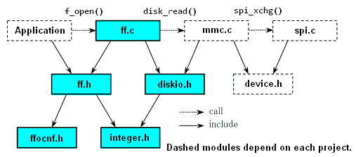 dependency diagram