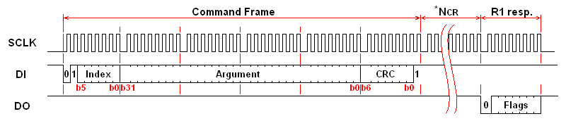 FatFS-cmd