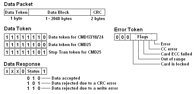 FatFS-data